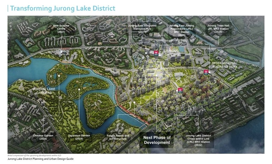 lakegarden residences jurong lake district transformation